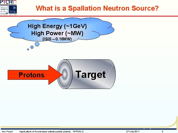 What is a Spallation Neutron Source? High Energy (~1 Ge. V) High Power (~MW)