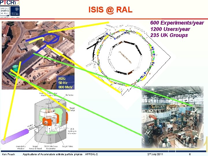 ISIS @ RAL 600 Experiments/year 1200 Users/year 235 UK Groups ISIS: 50 Hz 800