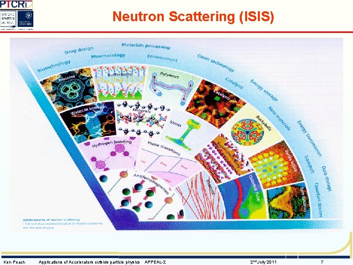 Neutron Scattering (ISIS) Ken Peach Applications of Accelerators outside particle physics APPEAL-2 2 nd