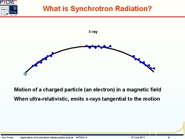 What is Synchrotron Radiation? X-ray Motion of a charged particle (an electron) in a