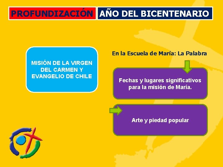 PROFUNDIZACIÓN AÑO DEL BICENTENARIO En la Escuela de María: La Palabra MISIÓN DE LA