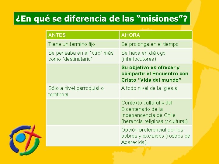 ¿En qué se diferencia de las “misiones”? ANTES AHORA Tiene un término fijo Se