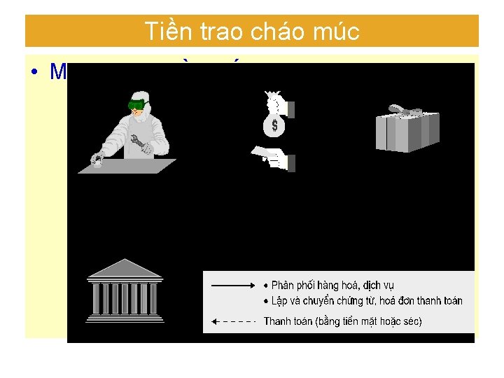 Tiền trao cháo múc • Mua bán truyền thống 