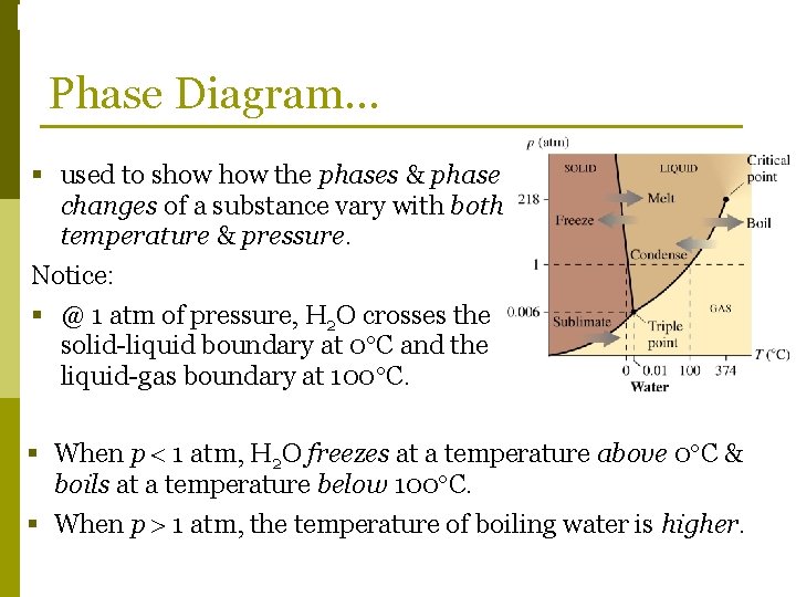 Phase Changes Phase Diagram… § used to show the phases & phase changes of