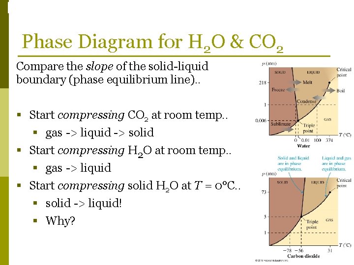 Phase Changes Phase Diagram for H 2 O & CO 2 Compare the slope