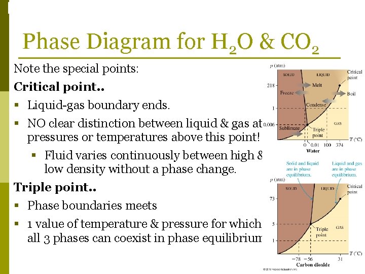 Phase Changes Phase Diagram for H 2 O & CO 2 Note the special