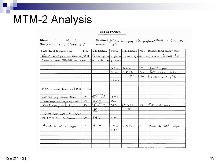 MTM-2 Analysis ISE 311 - 24 15 