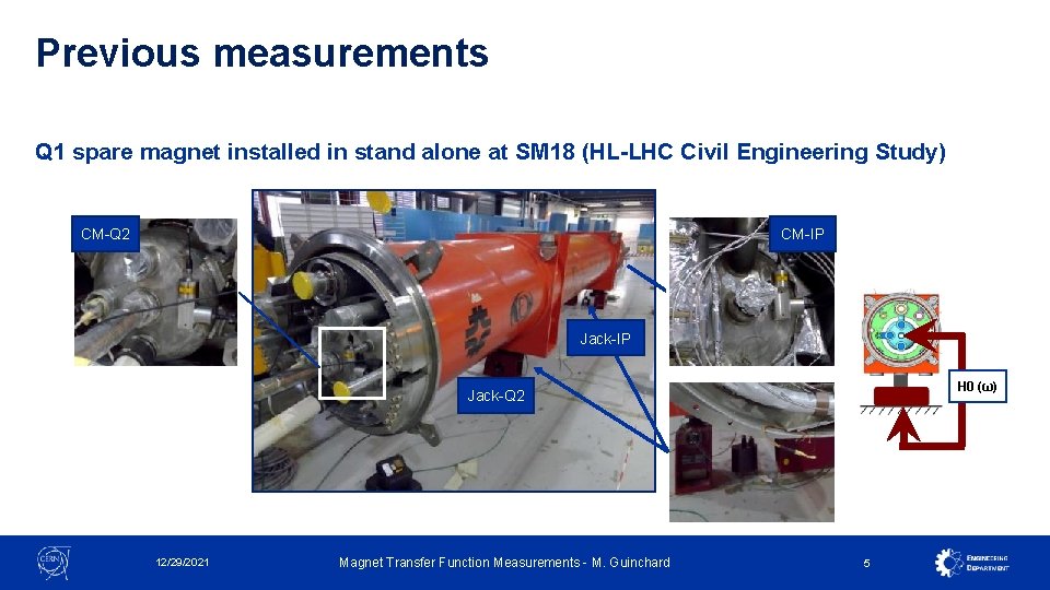 Previous measurements Q 1 spare magnet installed in stand alone at SM 18 (HL-LHC Previous measurements Q 1 spare magnet installed in stand alone at SM 18 (HL-LHC
