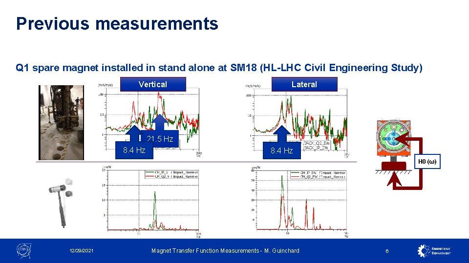 Previous measurements Q 1 spare magnet installed in stand alone at SM 18 (HL-LHC Previous measurements Q 1 spare magnet installed in stand alone at SM 18 (HL-LHC