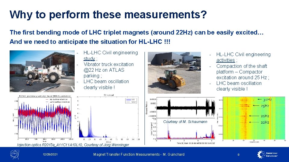 Why to perform these measurements? The first bending mode of LHC triplet magnets (around Why to perform these measurements? The first bending mode of LHC triplet magnets (around