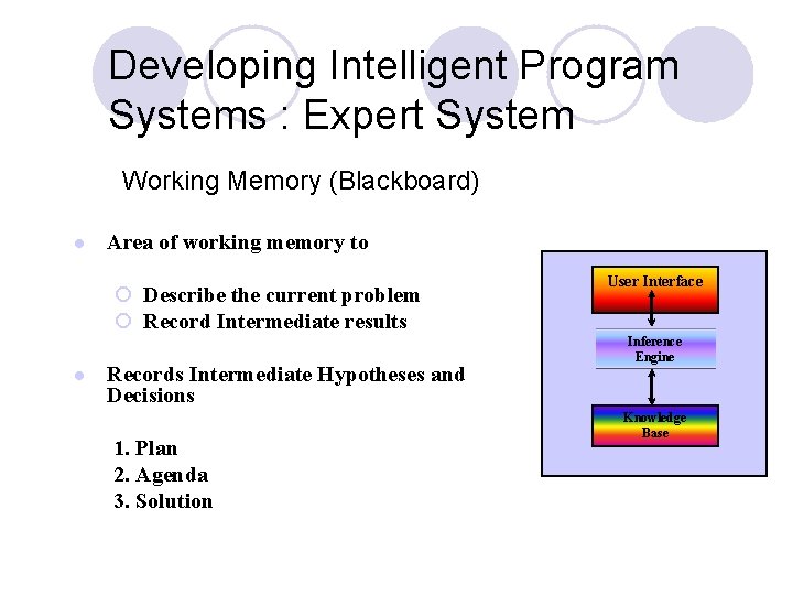 Developing Intelligent Program Systems : Expert System Working Memory (Blackboard) l Area of working Developing Intelligent Program Systems : Expert System Working Memory (Blackboard) l Area of working