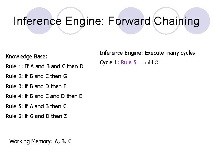Inference Engine: Forward Chaining Knowledge Base: Rule 1: If A and B and C Inference Engine: Forward Chaining Knowledge Base: Rule 1: If A and B and C