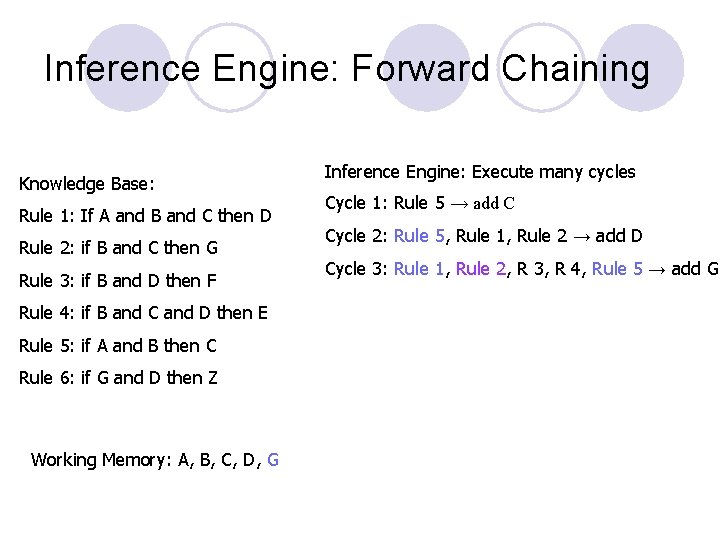 Inference Engine: Forward Chaining Knowledge Base: Rule 1: If A and B and C Inference Engine: Forward Chaining Knowledge Base: Rule 1: If A and B and C
