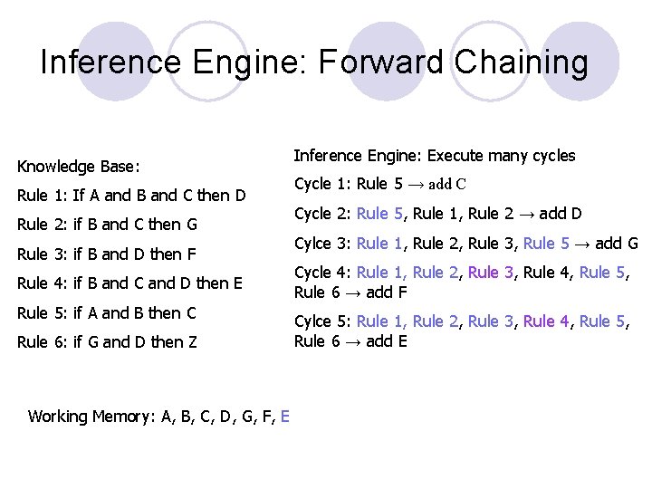Inference Engine: Forward Chaining Knowledge Base: Rule 1: If A and B and C Inference Engine: Forward Chaining Knowledge Base: Rule 1: If A and B and C