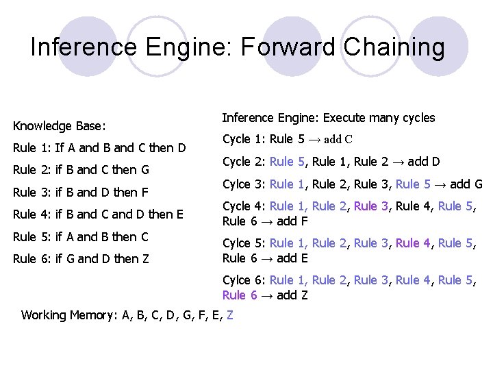 Inference Engine: Forward Chaining Knowledge Base: Rule 1: If A and B and C Inference Engine: Forward Chaining Knowledge Base: Rule 1: If A and B and C