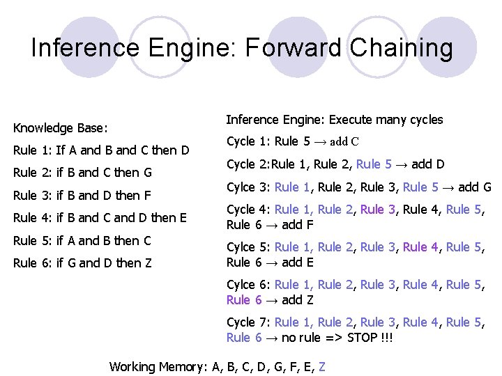 Inference Engine: Forward Chaining Inference Engine: Execute many cycles Knowledge Base: Rule 1: If Inference Engine: Forward Chaining Inference Engine: Execute many cycles Knowledge Base: Rule 1: If