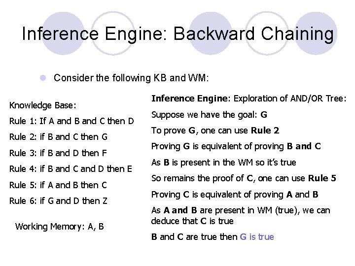 Inference Engine: Backward Chaining l Consider the following KB and WM: Knowledge Base: Rule Inference Engine: Backward Chaining l Consider the following KB and WM: Knowledge Base: Rule