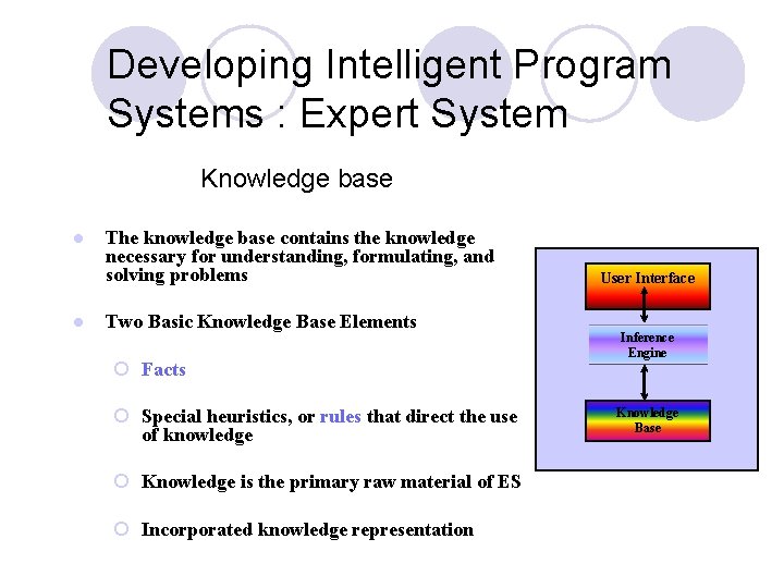 Developing Intelligent Program Systems : Expert System Knowledge base l l The knowledge base Developing Intelligent Program Systems : Expert System Knowledge base l l The knowledge base