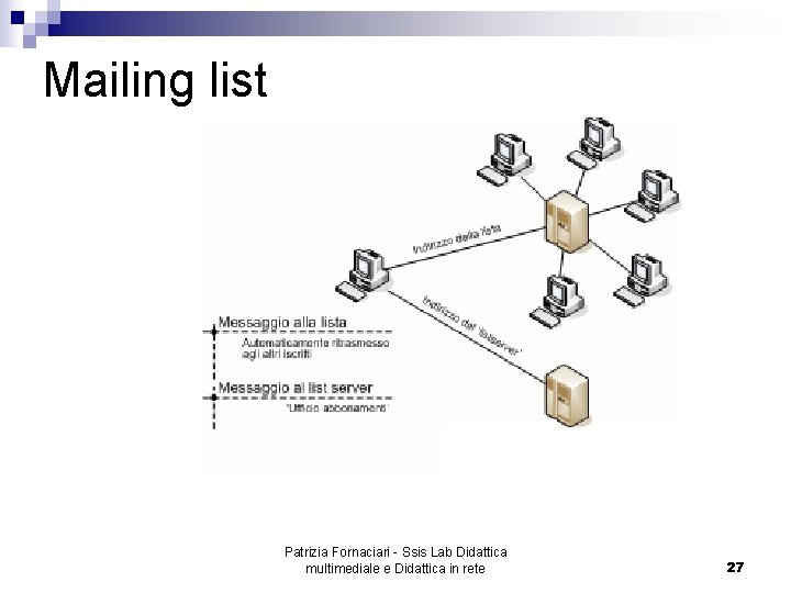 Mailing list Patrizia Fornaciari - Ssis Lab Didattica multimediale e Didattica in rete 27