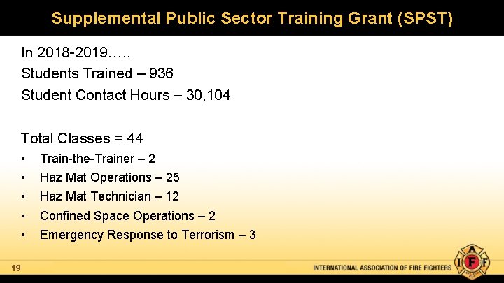 Supplemental Public Sector Training Grant (SPST) In 2018 -2019…. . Students Trained – 936