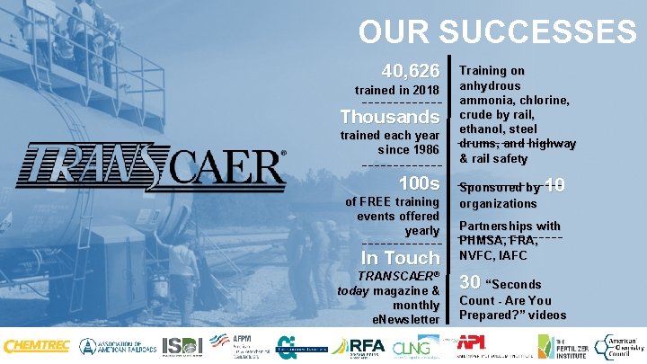 OUR SUCCESSES 40, 626 trained in 2018 Thousands trained each year since 1986 100