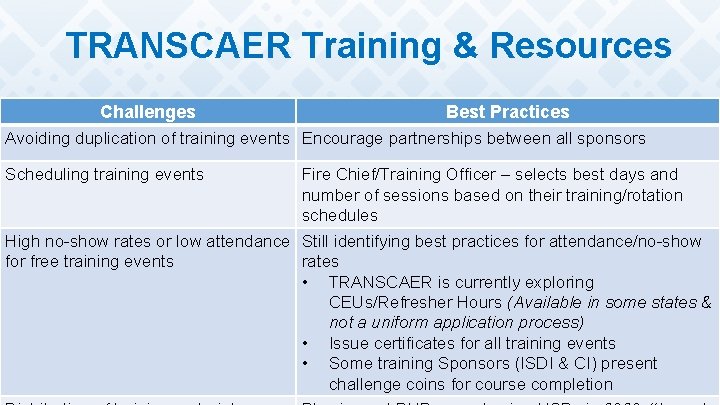 TRANSCAER Training & Resources Challenges Best Practices Avoiding duplication of training events Encourage partnerships