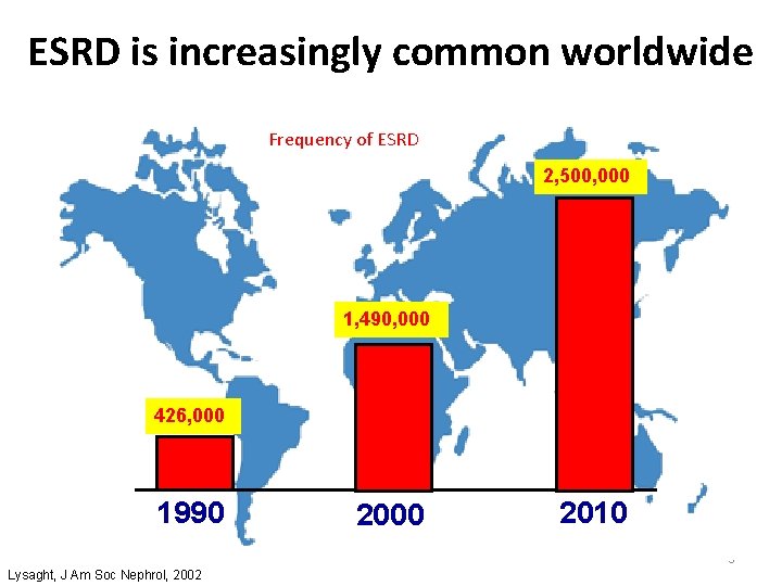 ESRD is increasingly common worldwide Frequency of ESRD 2, 500, 000 1, 490, 000