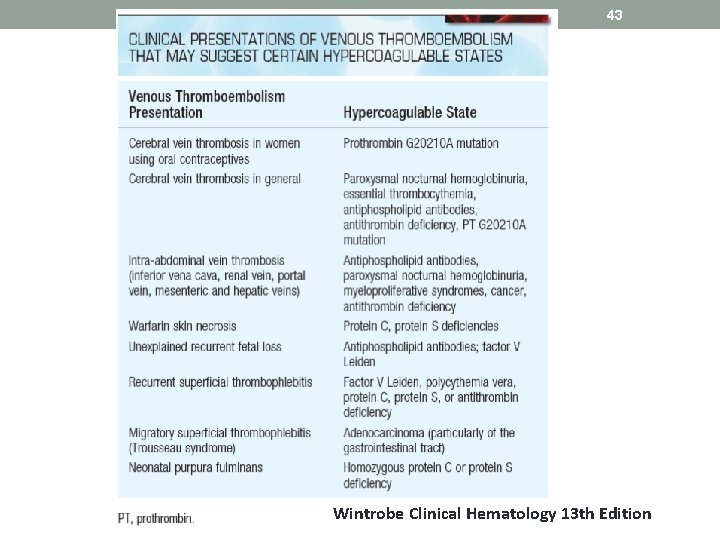 43 Wintrobe Clinical Hematology 13 th Edition 43 Wintrobe Clinical Hematology 13 th Edition