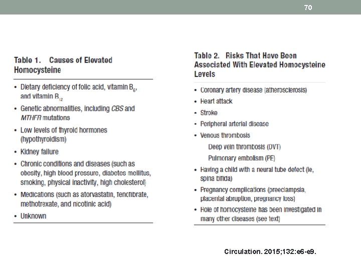 70 Circulation. 2015; 132: e 6 -e 9. 