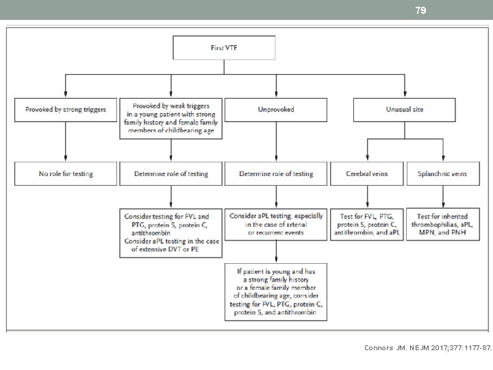 79 Connors JM. NEJM 2017; 377: 1177 -87. 