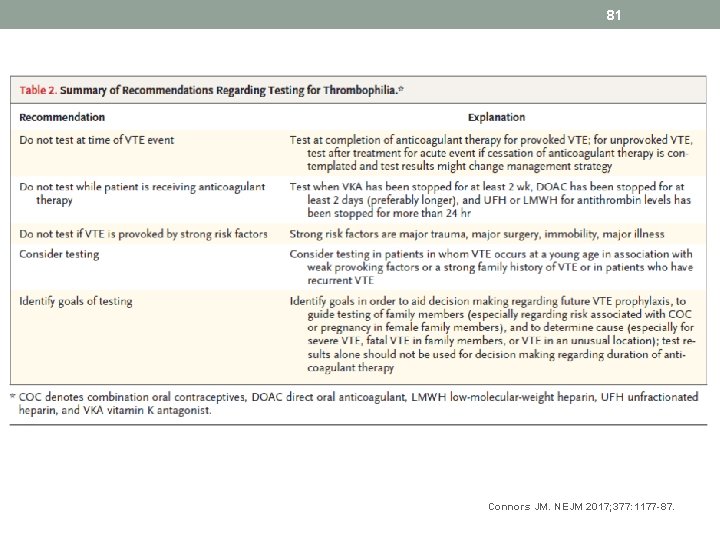 81 Connors JM. NEJM 2017; 377: 1177 -87. 