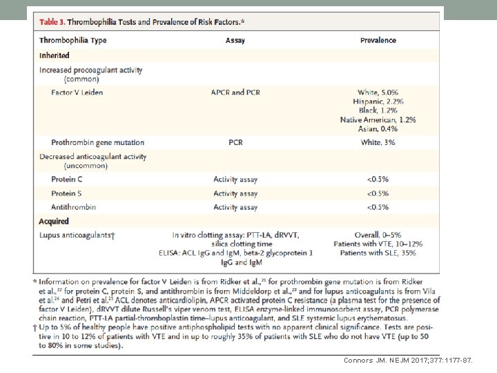 82 Connors JM. NEJM 2017; 377: 1177 -87. 82 Connors JM. NEJM 2017; 377: 1177 -87.