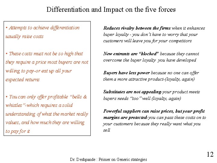 Differentiation and Impact on the five forces • Attempts to achieve differentiation usually raise
