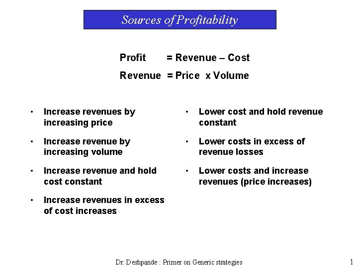 Sources of Profitability Profit = Revenue – Cost Revenue = Price x Volume •