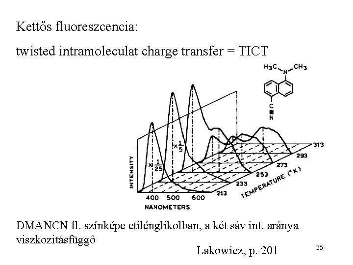 Kettős fluoreszcencia: twisted intramoleculat charge transfer = TICT DMANCN fl. színképe etilénglikolban, a két