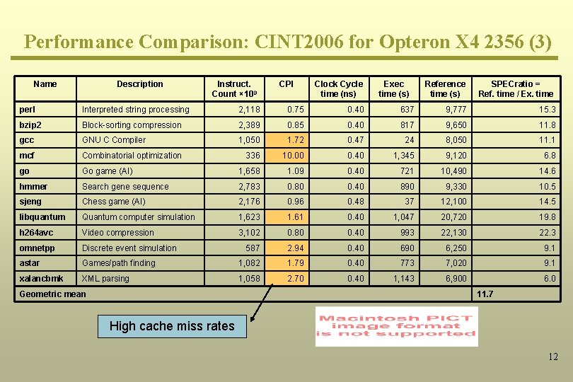 Performance Comparison: CINT 2006 for Opteron X 4 2356 (3) Name Description Instruct. Count