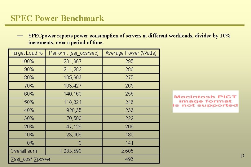 SPEC Power Benchmark — SPECpower reports power consumption of servers at different workloads, divided