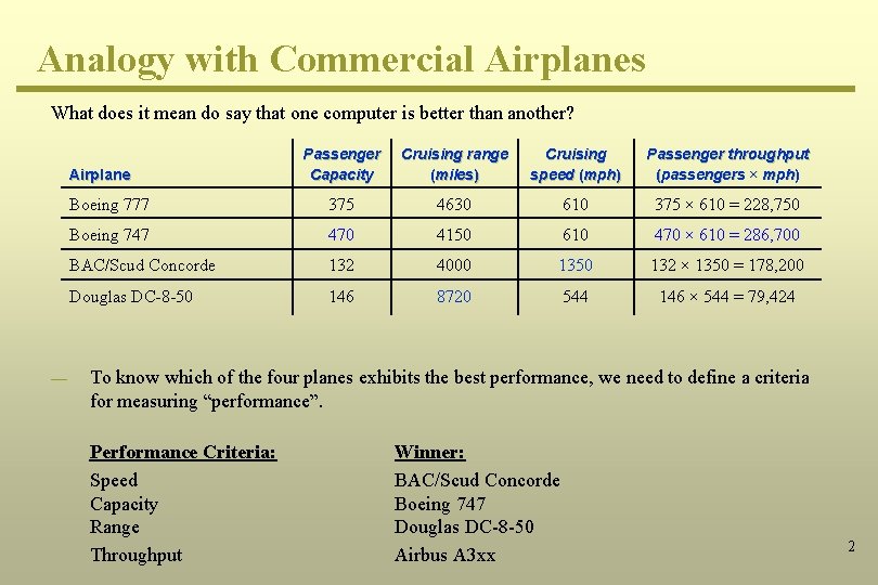 Analogy with Commercial Airplanes What does it mean do say that one computer is