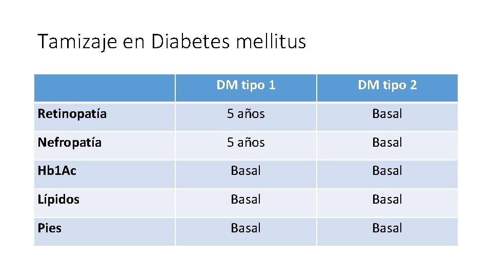 Tamizaje en Diabetes mellitus DM tipo 1 DM tipo 2 Retinopatía 5 años Basal