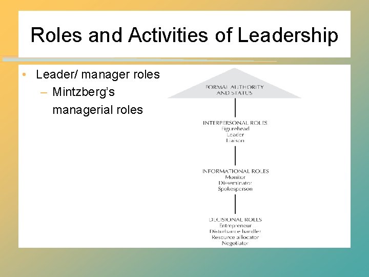 Roles and Activities of Leadership • Leader/ manager roles – Mintzberg’s managerial roles 