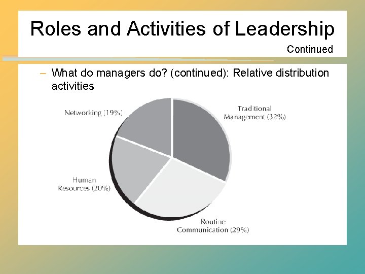 Roles and Activities of Leadership Continued – What do managers do? (continued): Relative distribution