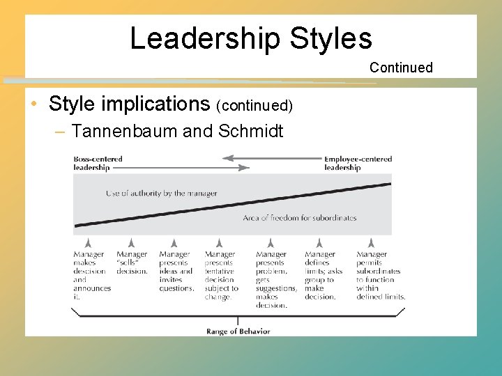 Leadership Styles Continued • Style implications (continued) – Tannenbaum and Schmidt 
