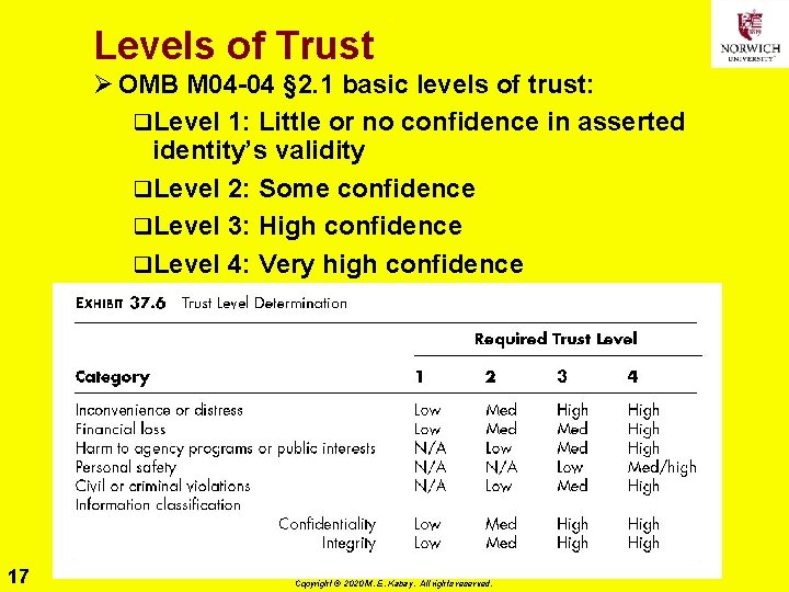 Levels of Trust Ø OMB M 04 -04 § 2. 1 basic levels of