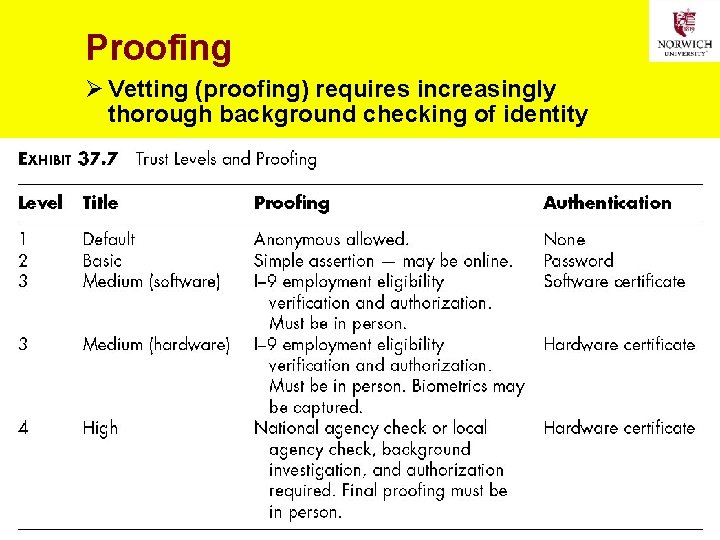 Proofing Ø Vetting (proofing) requires increasingly thorough background checking of identity 18 Copyright ©