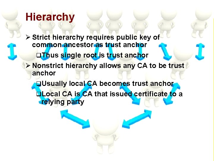 Hierarchy Ø Strict hierarchy requires public key of common ancestor as trust anchor q.