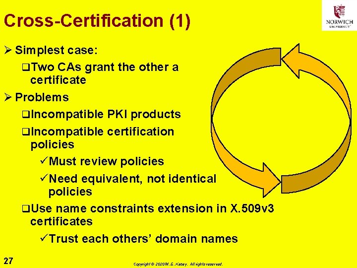 Cross-Certification (1) Ø Simplest case: q. Two CAs grant the other a certificate Ø