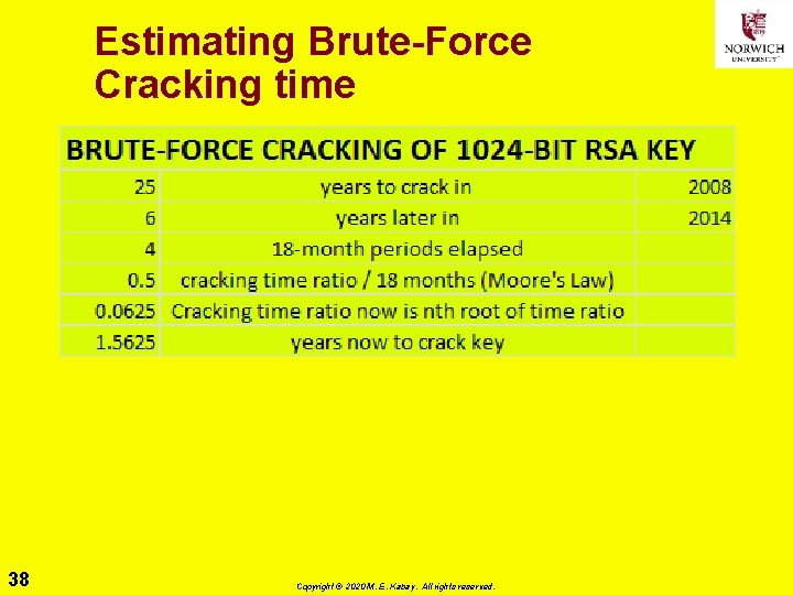 Estimating Brute-Force Cracking time 38 Copyright © 2020 M. E. Kabay. All rights reserved.