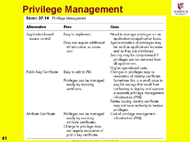 Privilege Management 41 Copyright © 2020 M. E. Kabay. All rights reserved. 