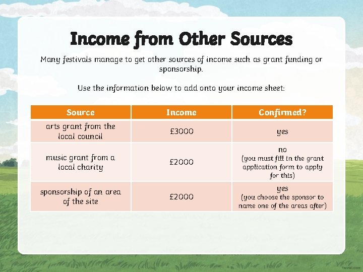 Income from Other Sources Many festivals manage to get other sources of income such