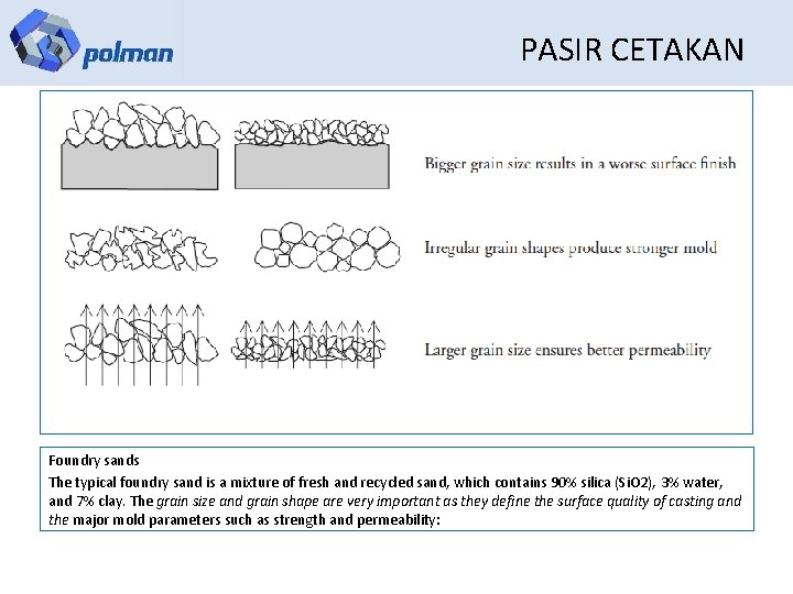 PASIR CETAKAN Foundry sands The typical foundry sand is a mixture of fresh and